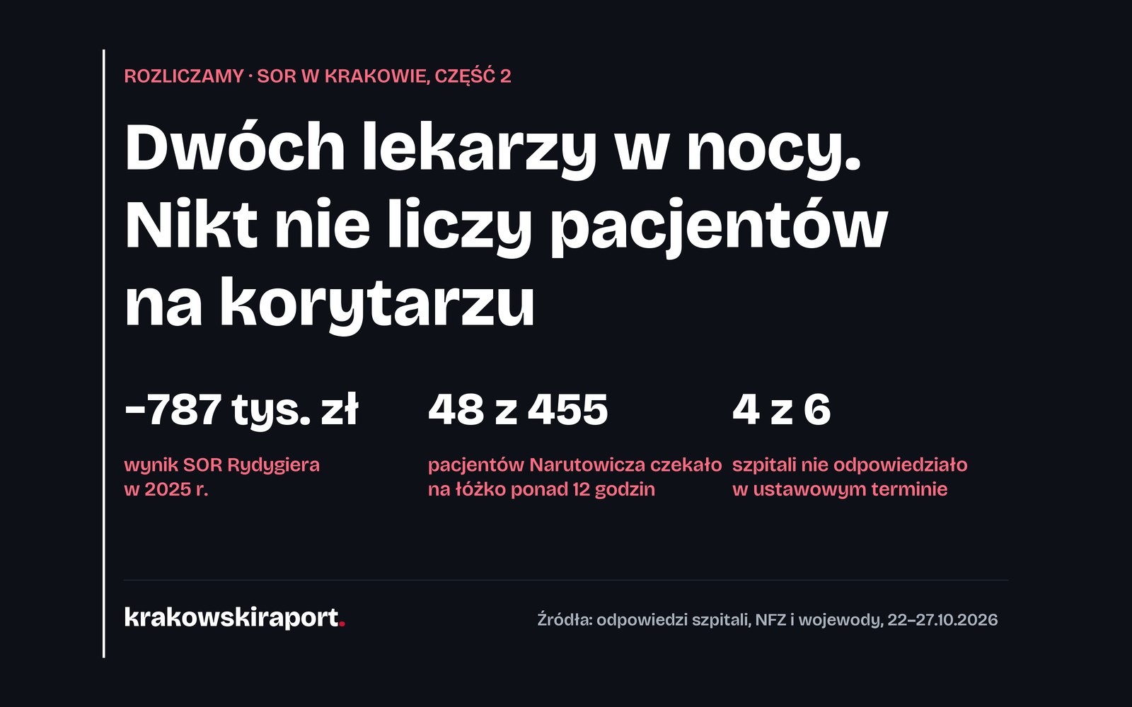 Dwóch lekarzy w nocy, SOR na minusie i nikt nie liczy pacjentów na korytarzu. Rozliczamy krakowskie szpitale