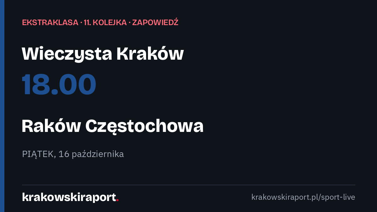 Wieczysta Kraków – Raków Częstochowa jutro 16 października o 18.00. Zapowiedź 11. kolejki Ekstraklasy