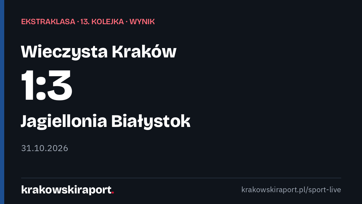 Wieczysta Kraków – Jagiellonia Białystok 1:3. Wieczysta Kraków przegrywa u siebie. Gole: Jesús Imaz 8', Duje Dujmovic 72', Nik Prelec 80', Bernardo Vital 84'
