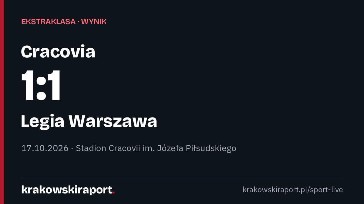 Cracovia – Legia Warszawa 1:1. Cracovia remisuje u siebie. Gole: Michal Sevcik 26', Lasse Selvåg Nordås 44'