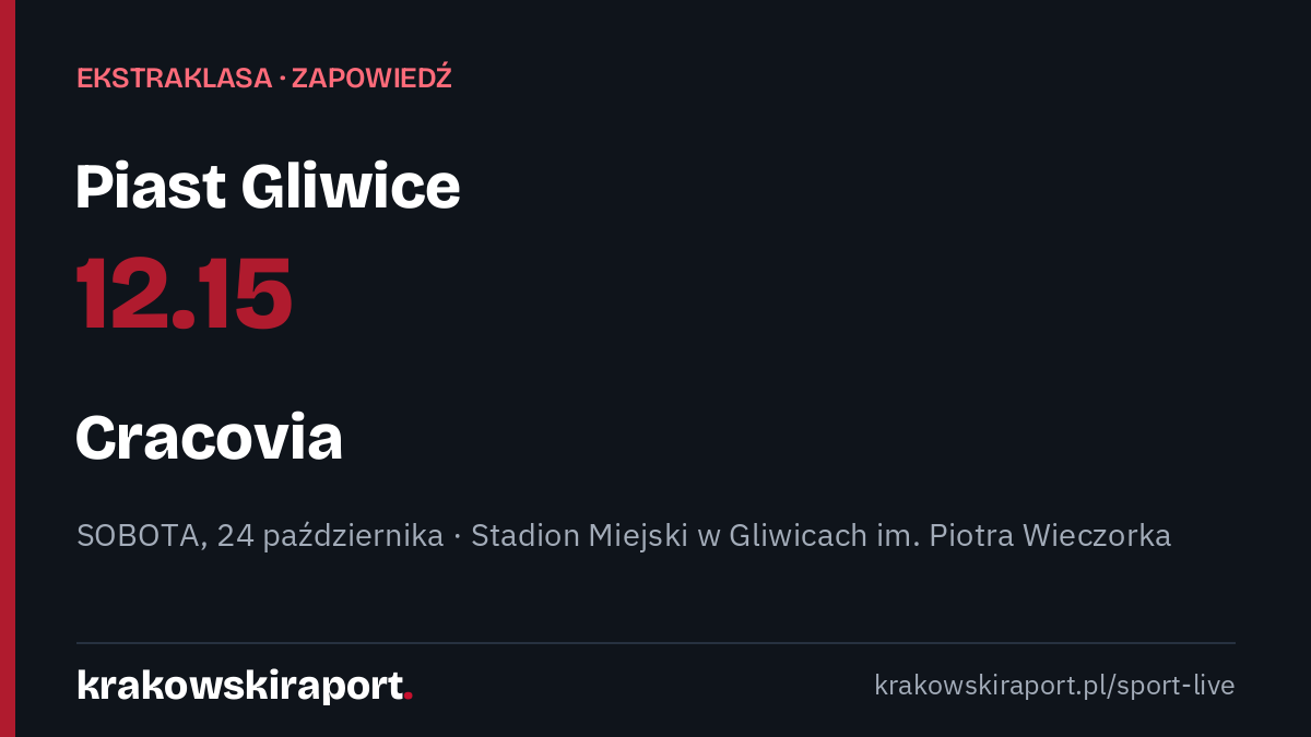 Piast Gliwice – Cracovia jutro 24 października o 12.15. Zapowiedź Ekstraklasy
