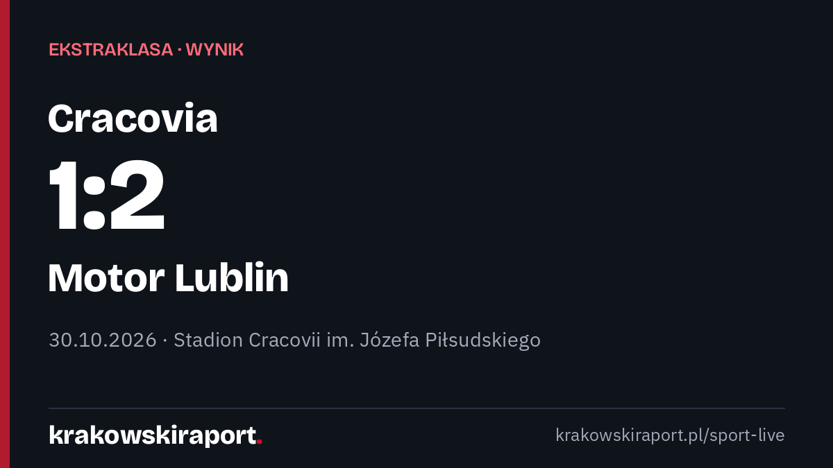 Cracovia – Motor Lublin 1:2. Cracovia przegrywa u siebie. Gole: Ajdin Hasić 13', Tin Plavotić 23', Rony Lopes 40'
