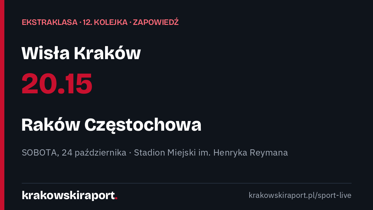 Wisła Kraków – Raków Częstochowa jutro 24 października o 20.15. Zapowiedź 12. kolejki Ekstraklasy