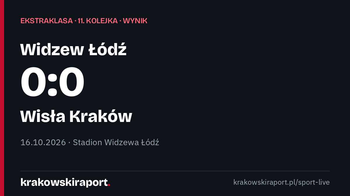 Widzew Łódź – Wisła Kraków 0:0. Wisła Kraków remisuje na wyjeździe