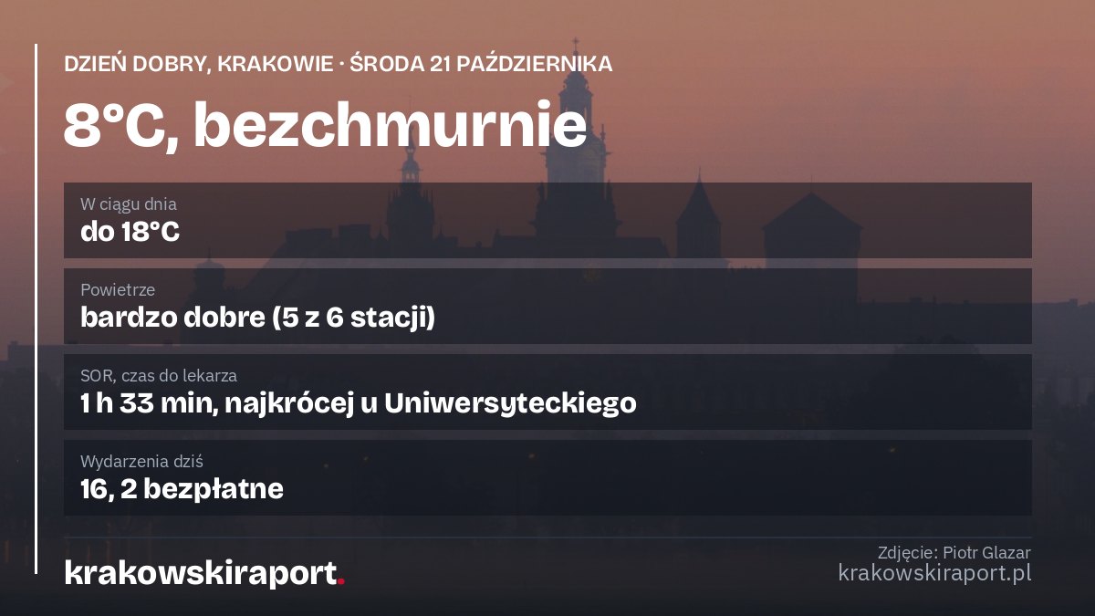 Dzień dobry, Krakowie. Środa, 21 października: 8°C i bezchmurnie
